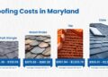 How Much Does It Cost to Build a House in Maryland in 2025?