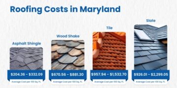 How Much Does It Cost to Build a House in Maryland in 2025?