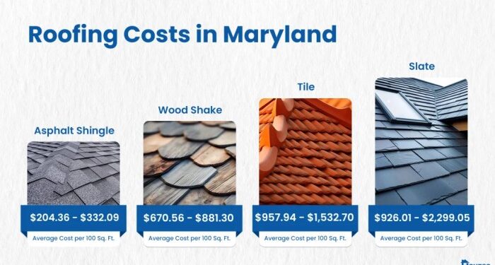 How Much Does It Cost to Build a House in Maryland in 2025?