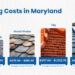 How Much Does It Cost to Build a House in Maryland in 2025?
