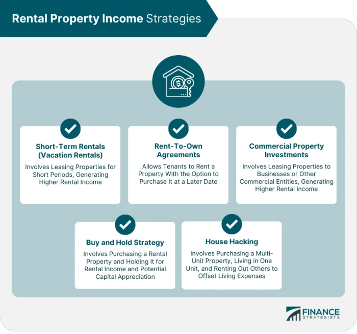 Rental Property Income Planning | Finance Strategists