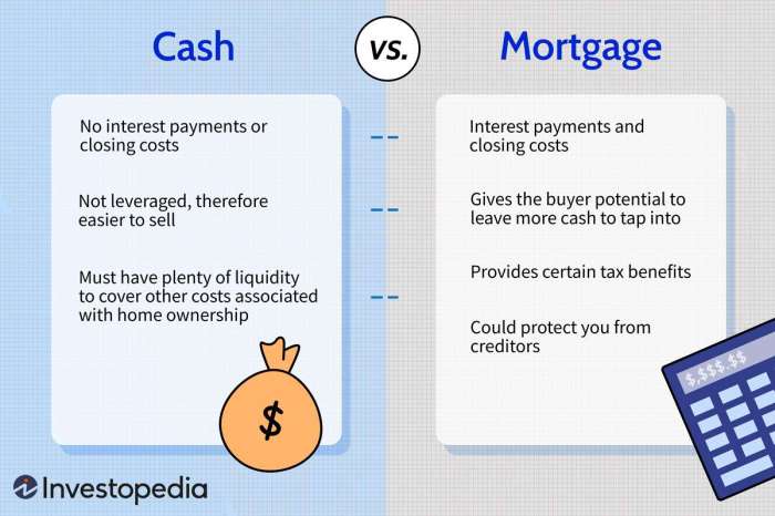 Buying a House With Cash vs. Getting a Mortgage
