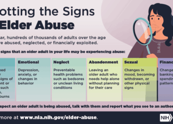 Warning Signs of Elder Abuse: How to Spot and Stop it in its Tracks ...