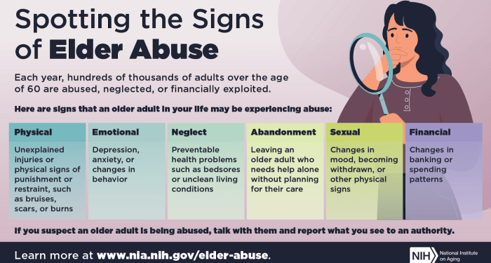 Warning Signs of Elder Abuse: How to Spot and Stop it in its Tracks ...