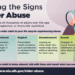 Warning Signs of Elder Abuse: How to Spot and Stop it in its Tracks ...