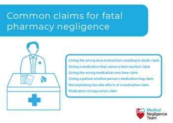 Fatal Pharmacy Negligence - Medical Negligence Team