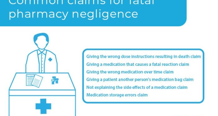 Fatal Pharmacy Negligence - Medical Negligence Team