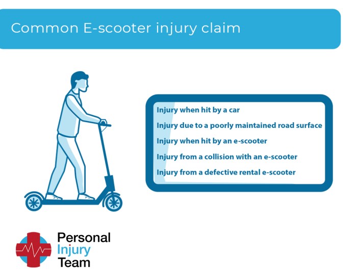 Electric Scooter Accident Claim