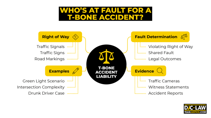 Who’s at Fault in a T-Bone Accident? Key Factors Explained