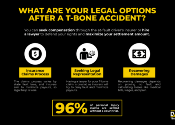 Who’s at Fault in a T-Bone Accident? Key Factors Explained