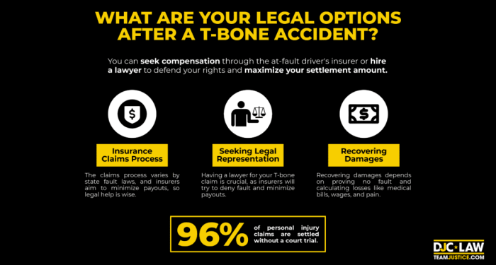 Who’s at Fault in a T-Bone Accident? Key Factors Explained