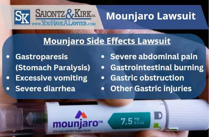 Mounjaro Lawsuit: Gastroparesis and Gallbladder Problems